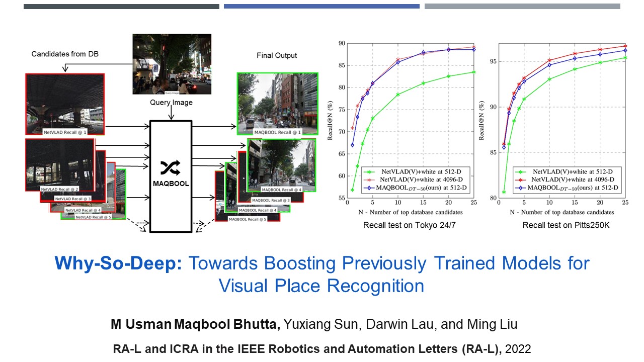 Why-So-Deep: Towards Boosting Previously Trained Models for Visual Place Recognition.